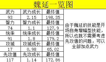 《荣耀新三国》新手武将之魏延全方位讲解