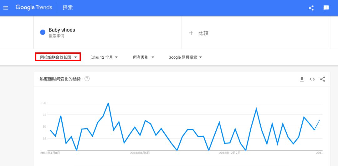 别只知道亚马逊了，新手跨境电商应该这么做！