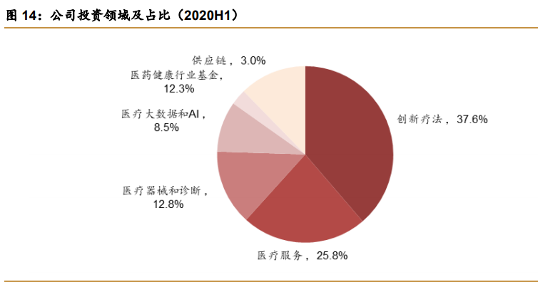 药明康德深度解析：中国医药外包龙头，引擎澎湃动力充足