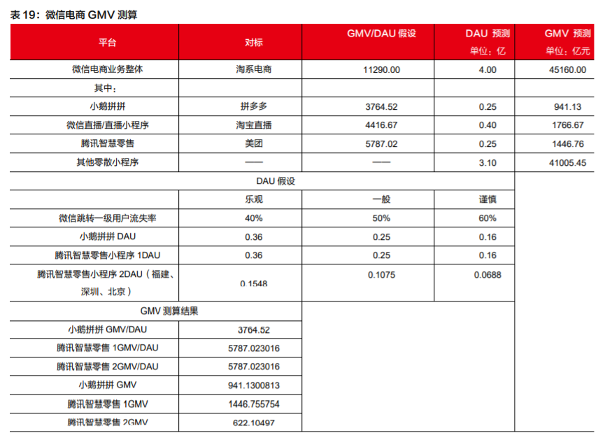 盘点微信电商生态圈，看微信如何玩转电商