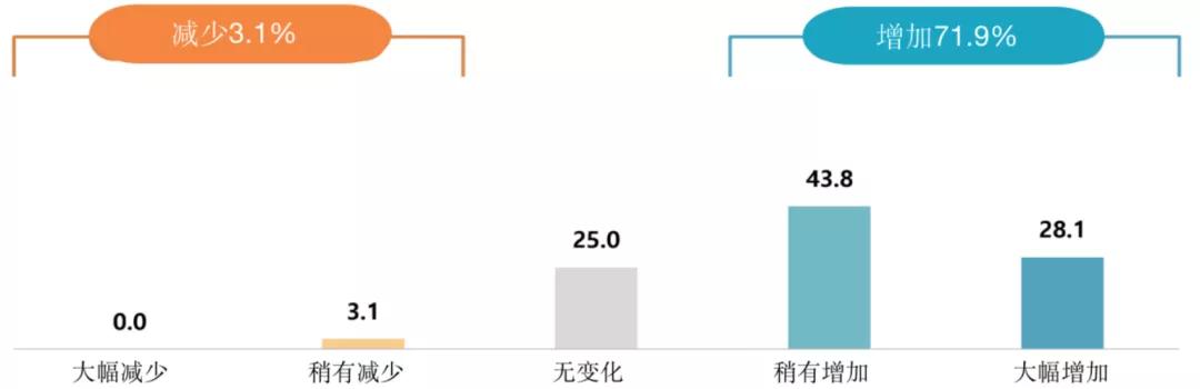 韩国网漫现状：年新增2767部，74.7%企业涉足出海