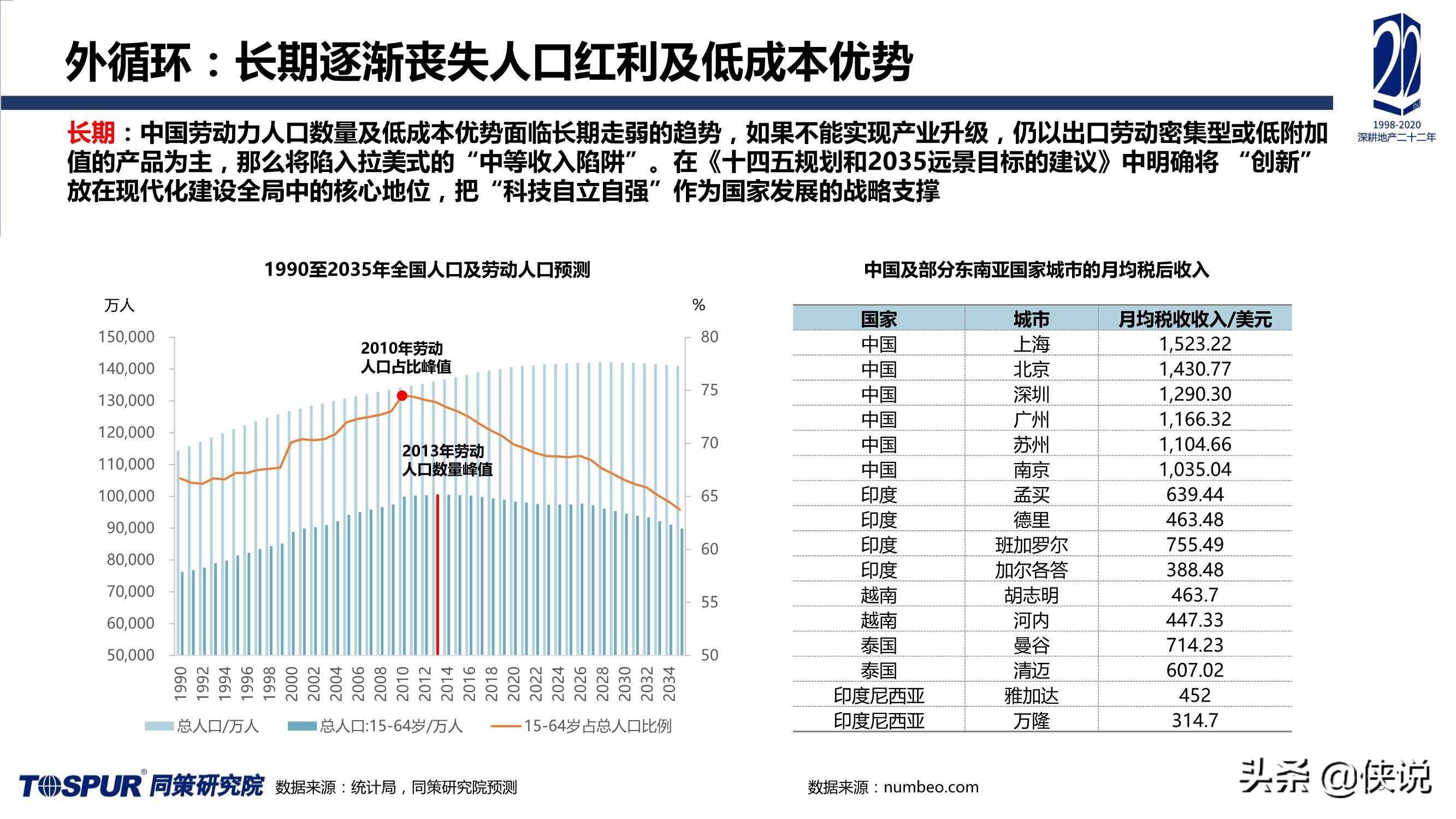 2020年楼市定位调整及“十四五”房地产再出发报告（同策）