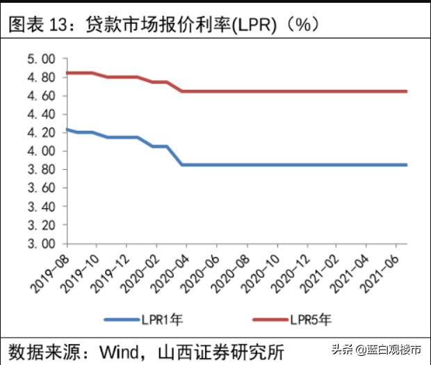 货币不会急转弯！央行连续15个月按兵不动，房地产难以复制2020年