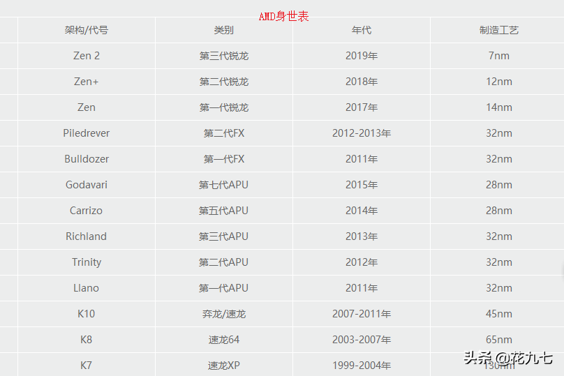 你真的知道什么是CPU吗？花几分钟时间，让你从新手变大神