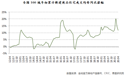 无房人“苦等”10年的好消息，3大信号，地价、
