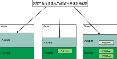 大型Kubernetes集群的资源编排优化