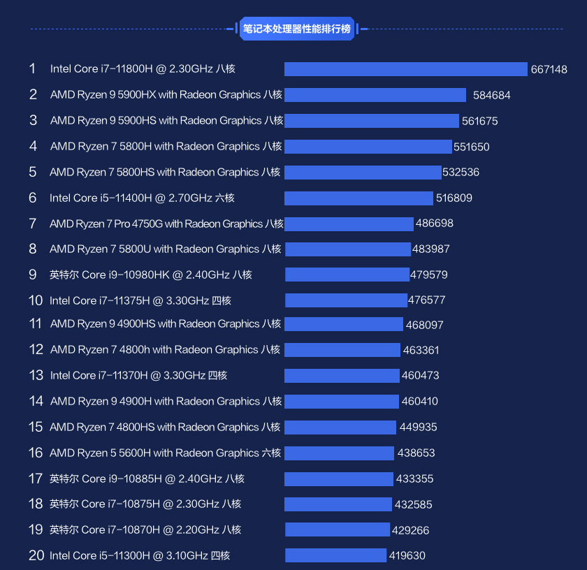 戴尔14英寸笔记本灵越14Pro很能打，配MX450和i7-11370H