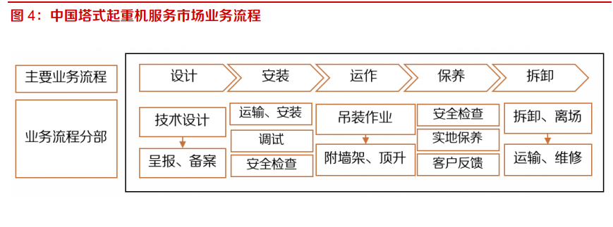 塔式起重机行业专题报告：下游需求稳定，疫情后景气有望抬升