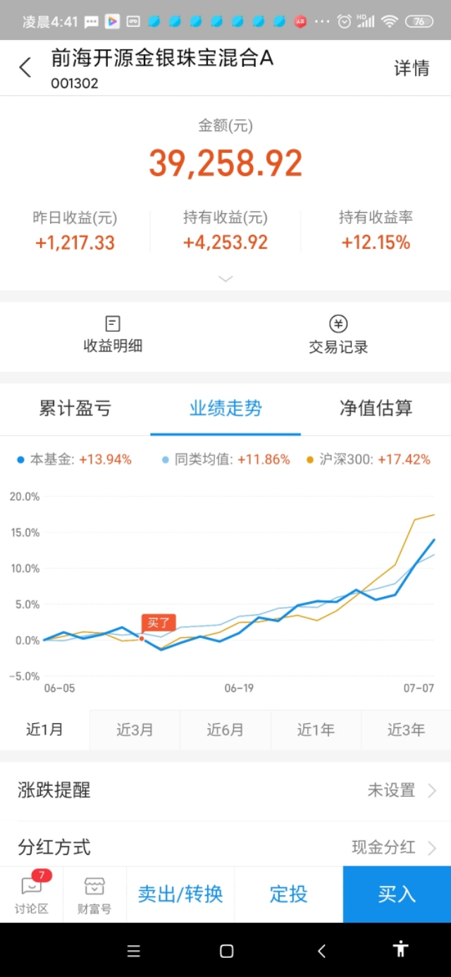 黄金看好，即将突破高位，我的相关基金吃肉又