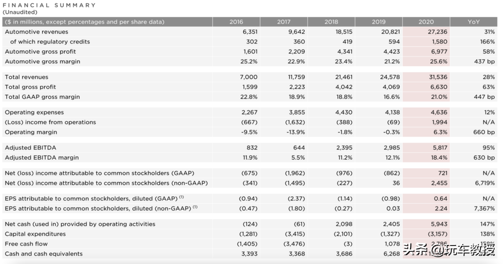 亏了450亿后终于赚钱，但车主自黑起来10头牛都拉不住
