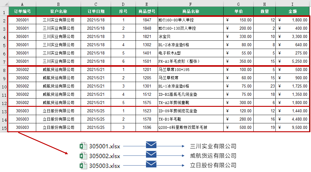 学习Office工具使用思维，从底层改变工作方法