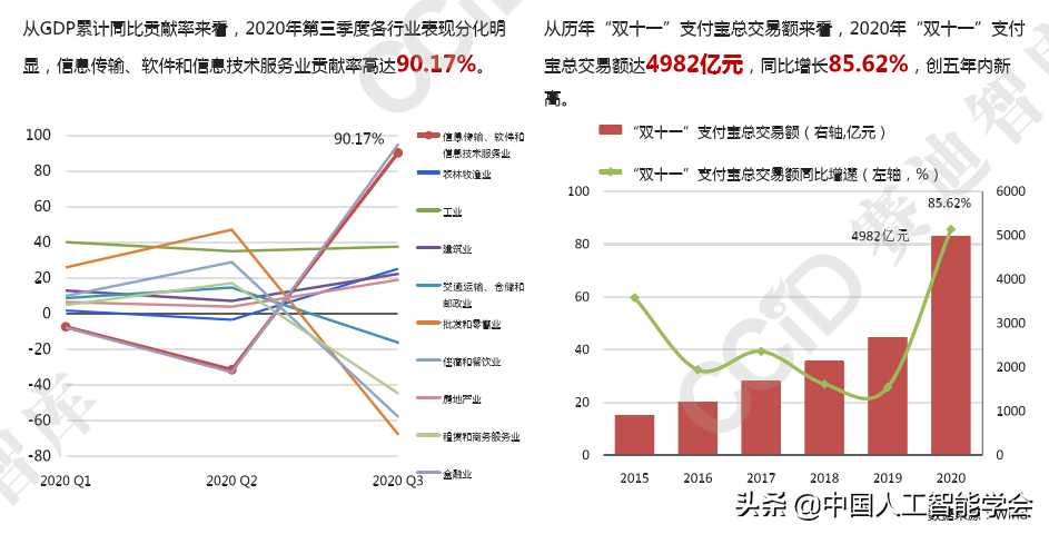 图文详解 | 2021年中国数字经济发展趋势