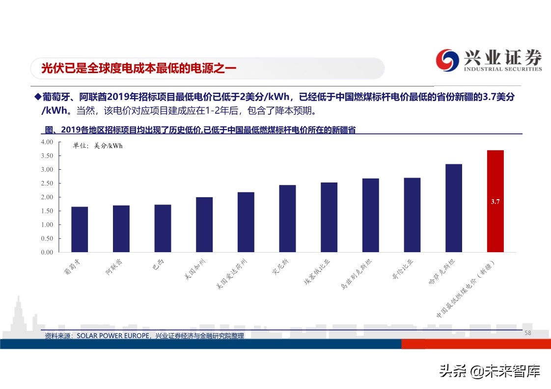 光伏行业投资策略：平价开启光伏大时代，龙头企业马太效应明显