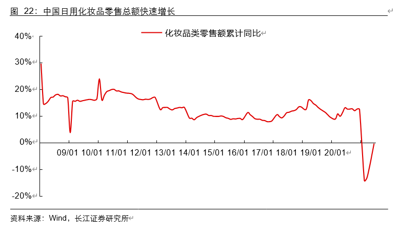 香精香料行业深度报告：消费飘香，龙头掘金，国产崛起