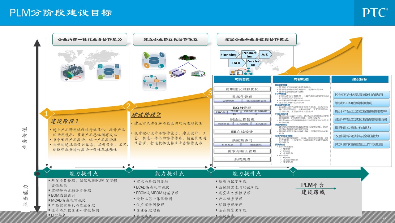 企业信息化总统规划