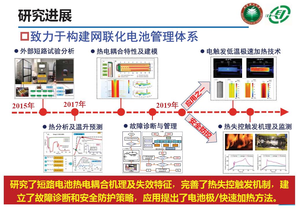 北理工熊瑞教授：电动汽车事故分析与电池外短路的“危”和“机”