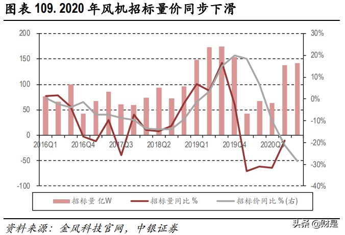 玻纤行业深度报告：兼具成长的周期性行业，看好行业景气度持续
