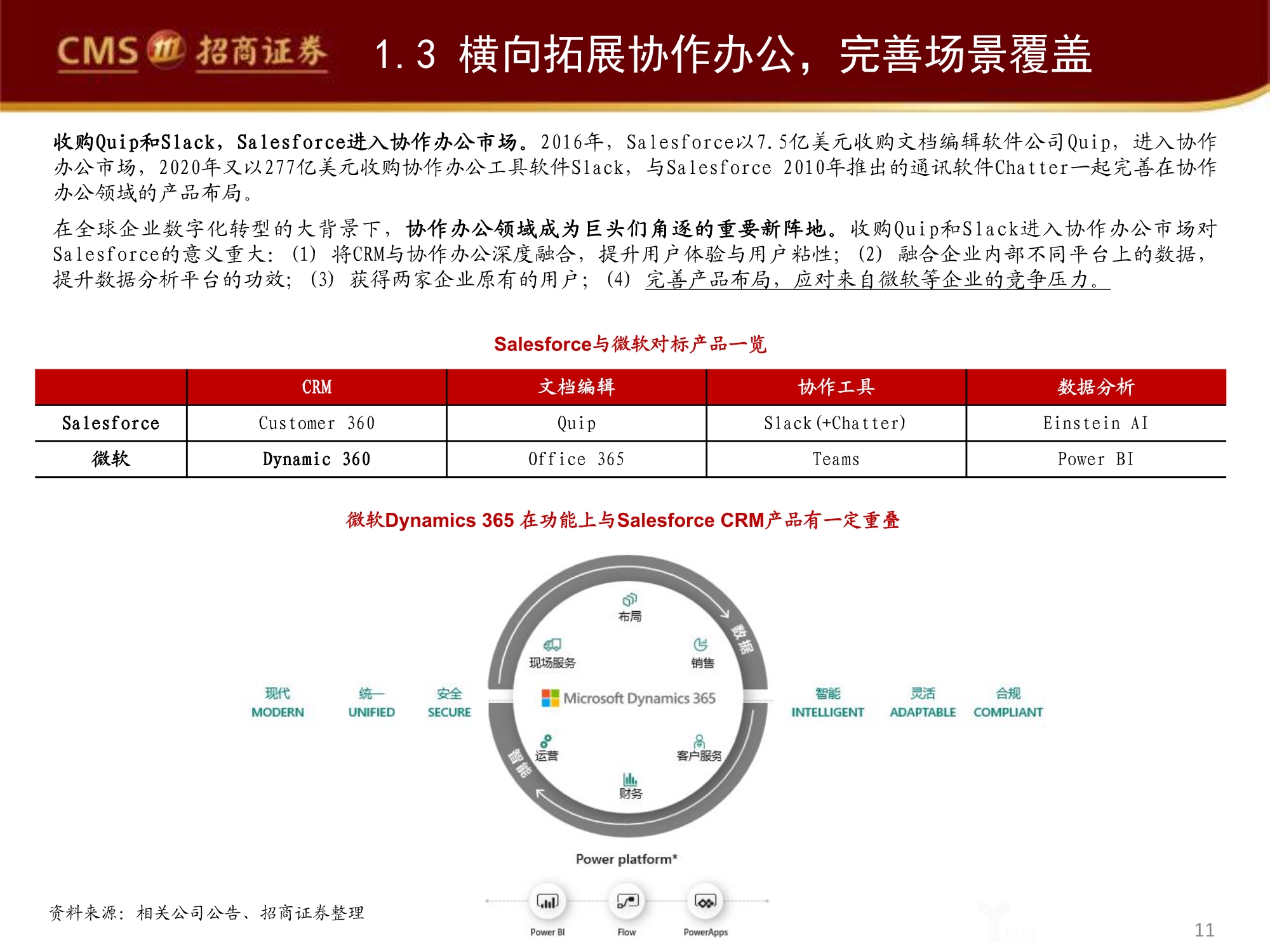 管理软件产业专题研究报告：Salesforce的企服称霸之路