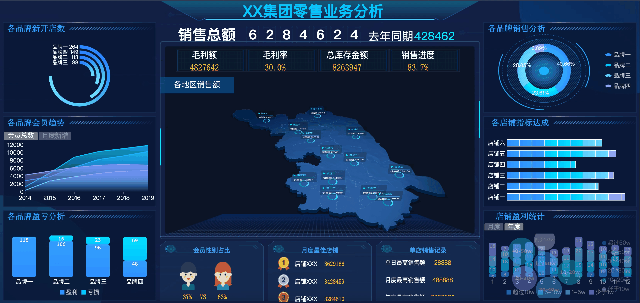 10张精美可视化大屏模板分享，加极简制作攻略！抓紧收藏