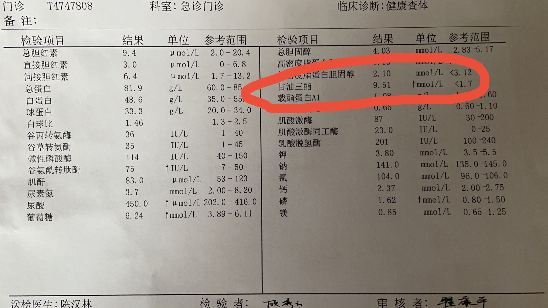 男子甘油三酯9.5高出5倍多！使用这4个办法，用1个月就降到2.1