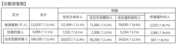 日本东京上野公园旁高端学生公寓丨ROYAL GARDEN 上野入谷