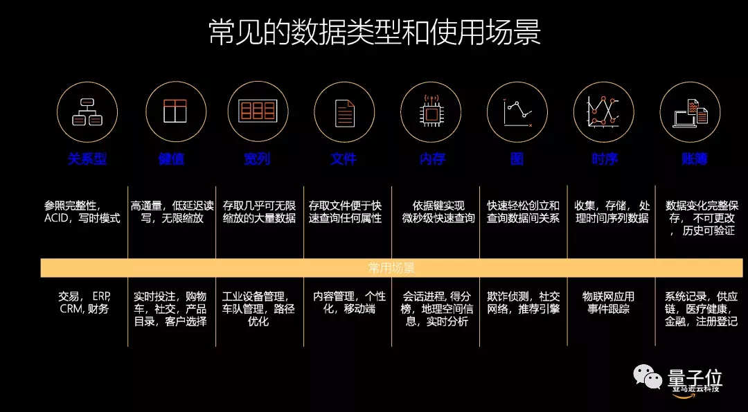 云计算的未来，就是“打车模式”| CCF C³@亚马逊云科技