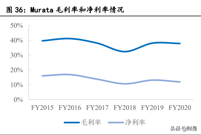 射频芯片龙头卓胜微深度研究报告