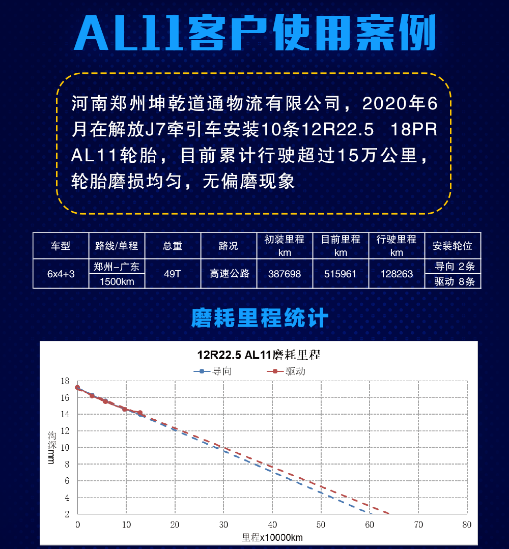 “玲珑轮胎远航系列”荣获第四届中国卡车意见领袖年度创富品牌