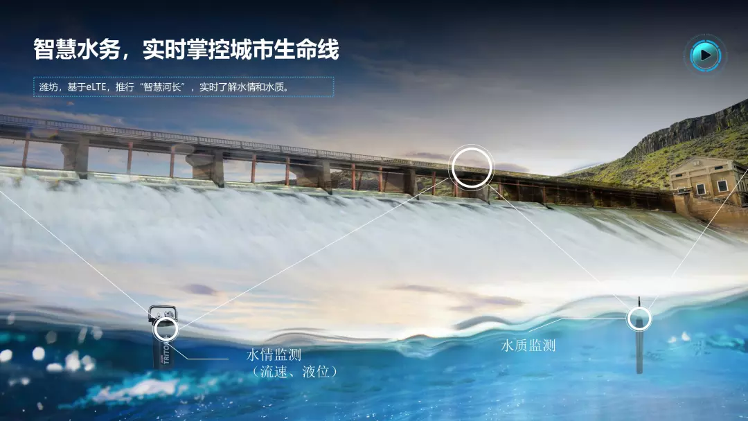 PPT全文 | 华为智慧城市解决方案