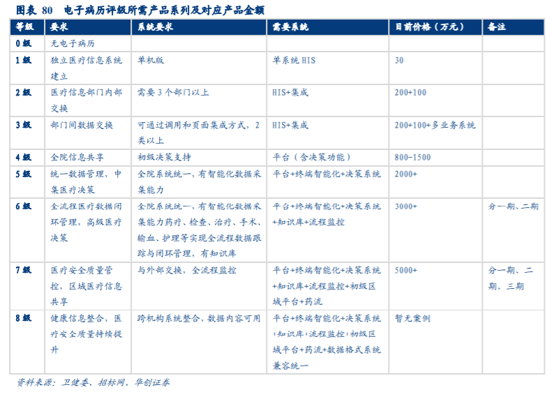 计算机行业秋季投资策略：布局成长性、景气度兼备板块