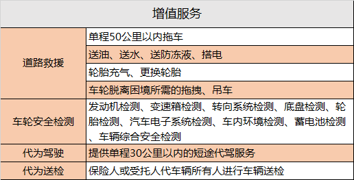 综合改革后的车险有哪些变化？想了解的话就一起来看看吧