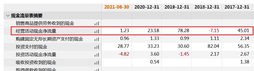 东北证券营收大降21%且涉多起诉讼 公司回应称不便深入交流