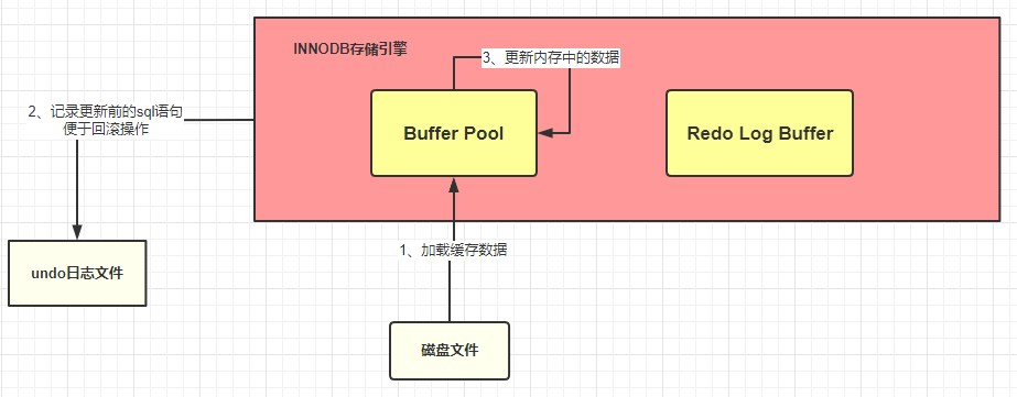 详解一条 SQL 的执行流程