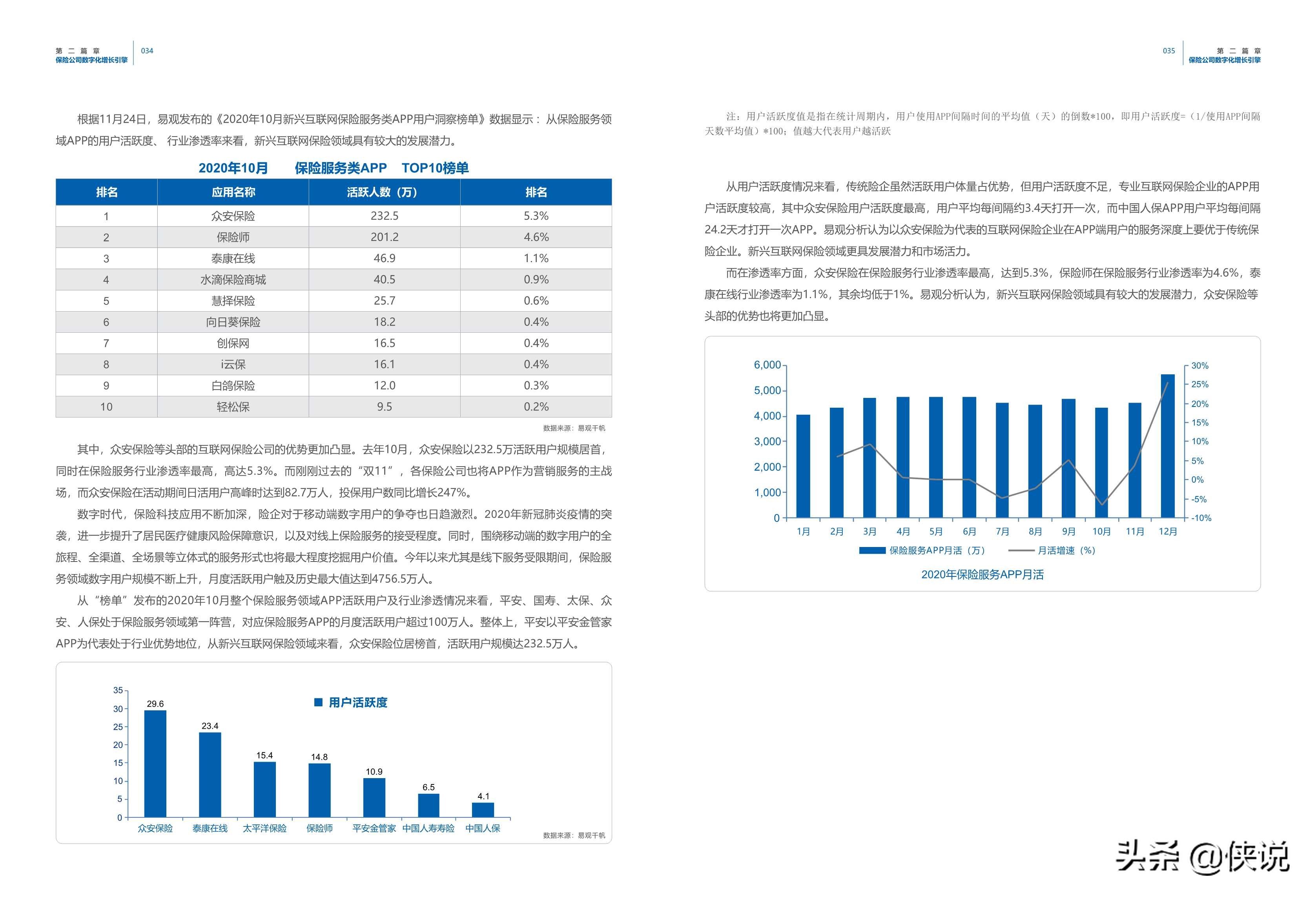 保险业数字化营销洞察和策略白皮书