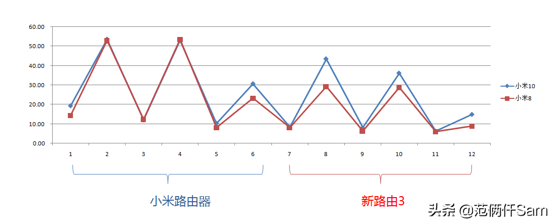 小米10+wifi6路由器能强到什么程度？小米wifi6路由器测评