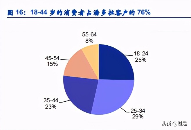 珠宝行业研究：渠道规模筑就婚庆珠宝壁垒，需求升级驱动未来成长