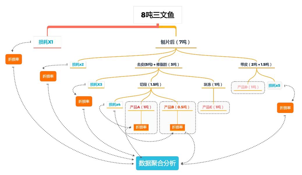 每吃掉一口三文鱼，都有一个工人算数到崩溃