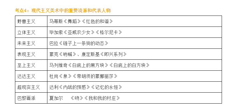 「教资」美术学科知识高频考点+答题模板，看完再提50分