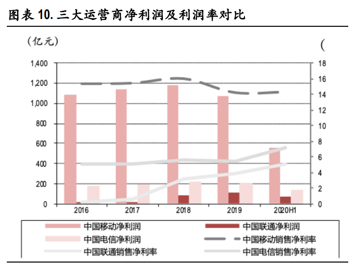 通信行业2021年投资策略：关键词，出海、下沉、流量