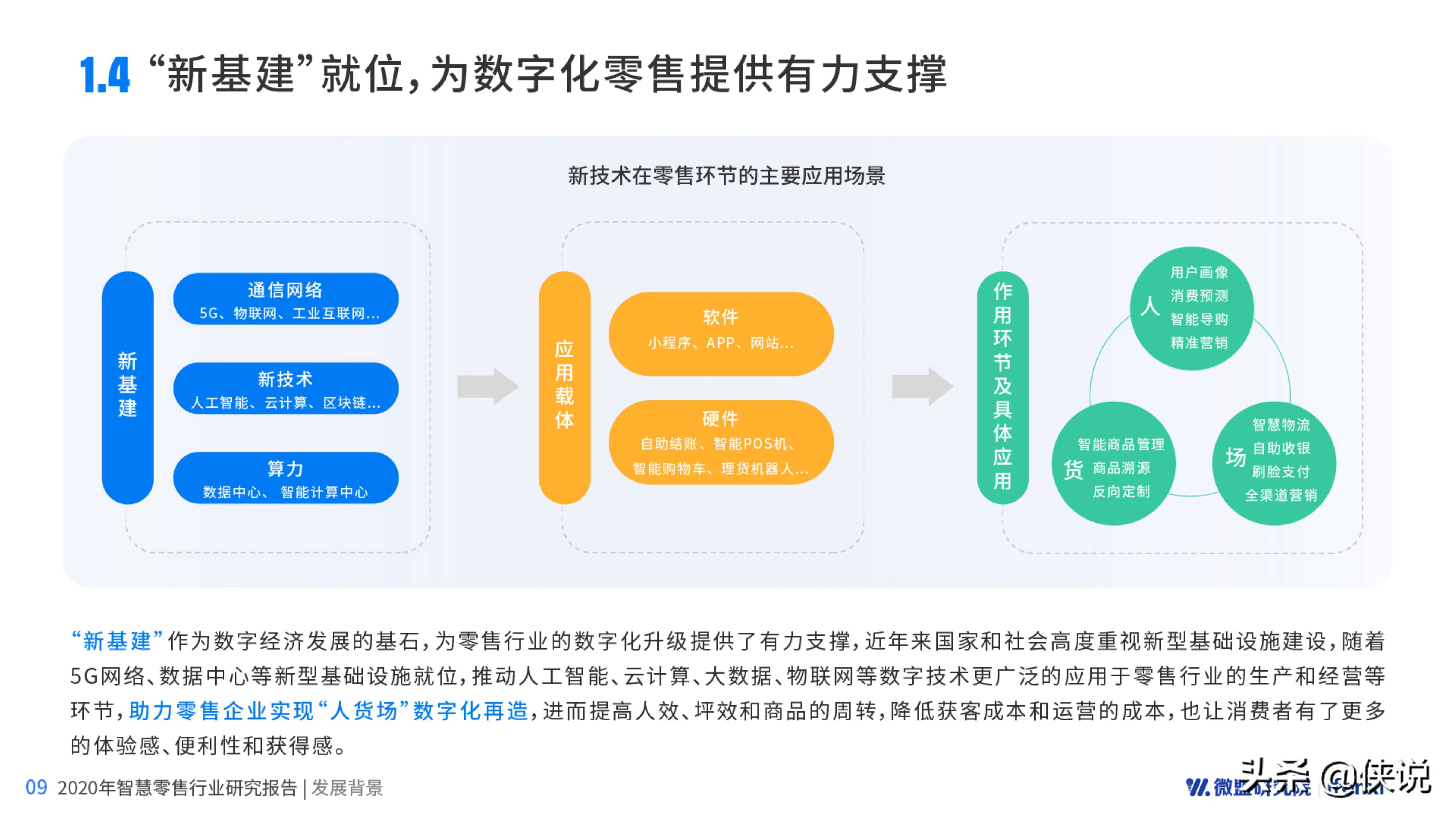 2020智慧零售研究报告