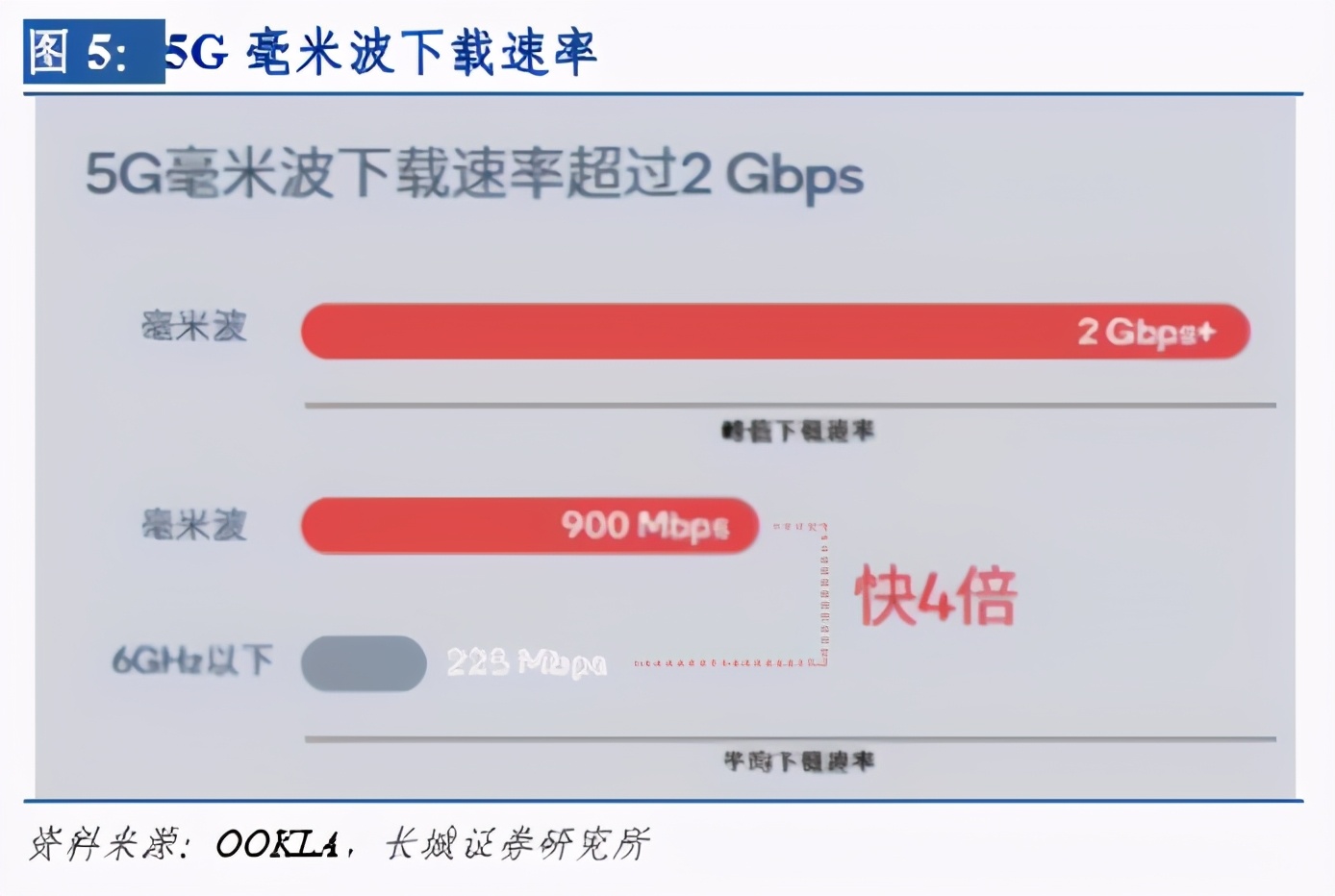 通信行业毫米波专题报告：毫米波发展如火如荼