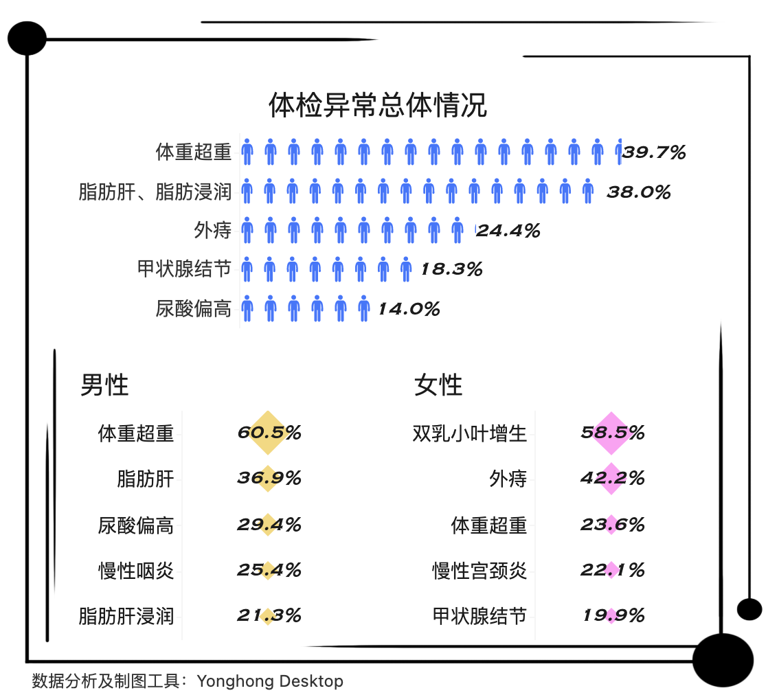 看看这些数据，拿命换钱值得吗？