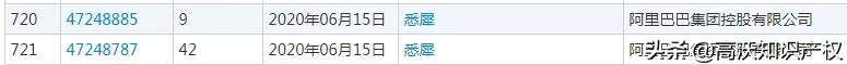 阿里動物園將添新成員，開啟保密3年新業(yè)務(wù)：“空熊”商標(biāo)曝光