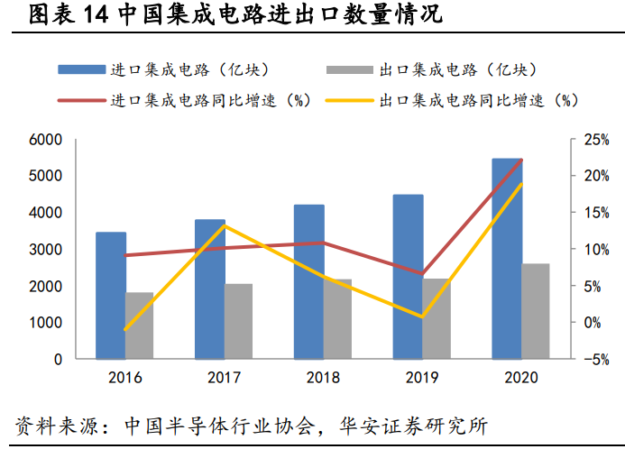 晶瑞股份专题研究：守正出奇的半导体材料国产先行者
