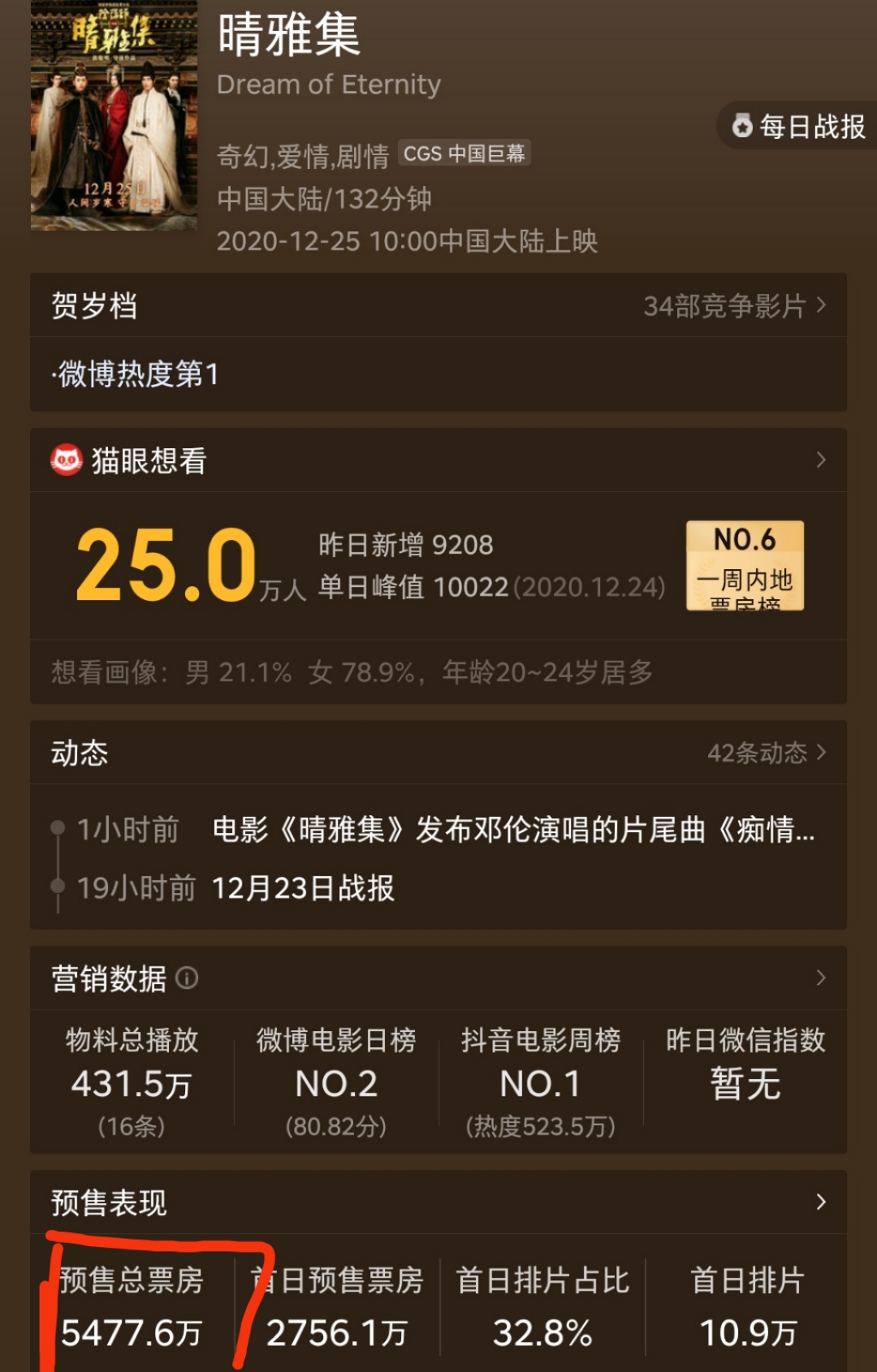 郭敬明口碑翻身？《晴雅集》预售超5000万，编剧史航大力推荐