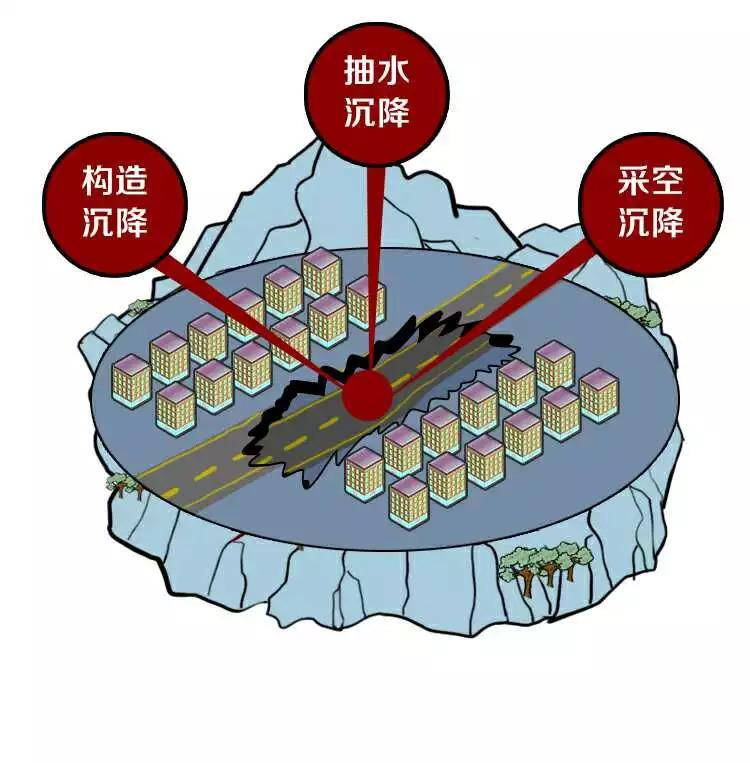 20年后地面沉降将影响1/5人口，最大风险地集中在