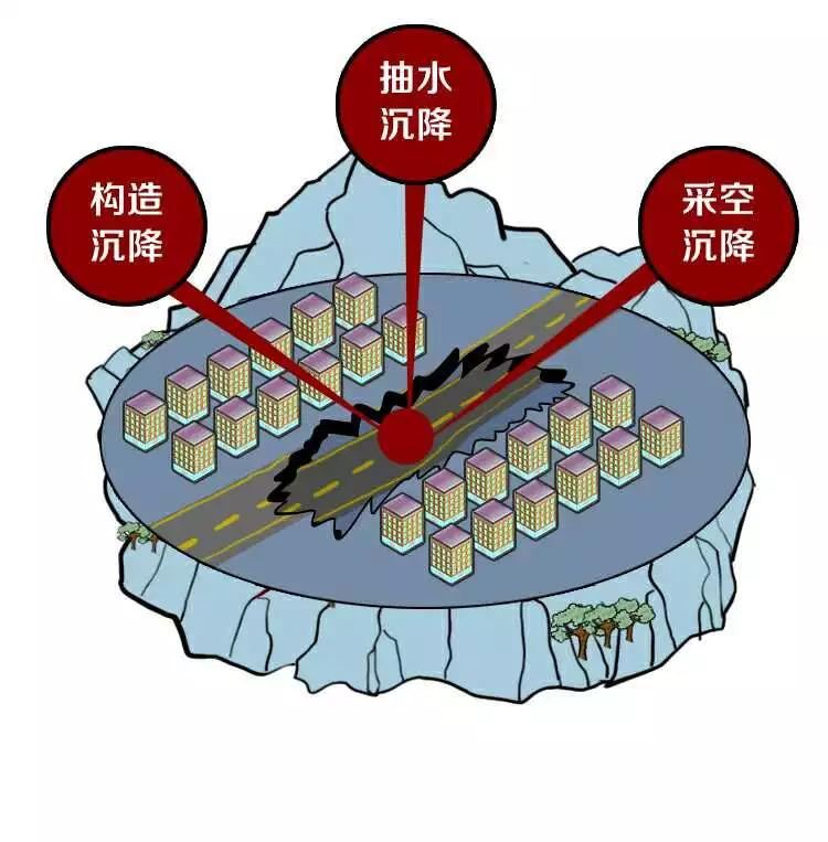 20年后地面沉降将影响1/5人口，最大风险地集中在亚洲地区