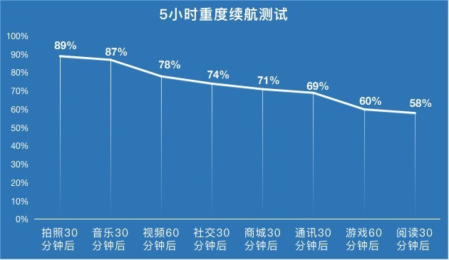 OPPO Reno4 SE评测：65w超级闪充的全民性普及