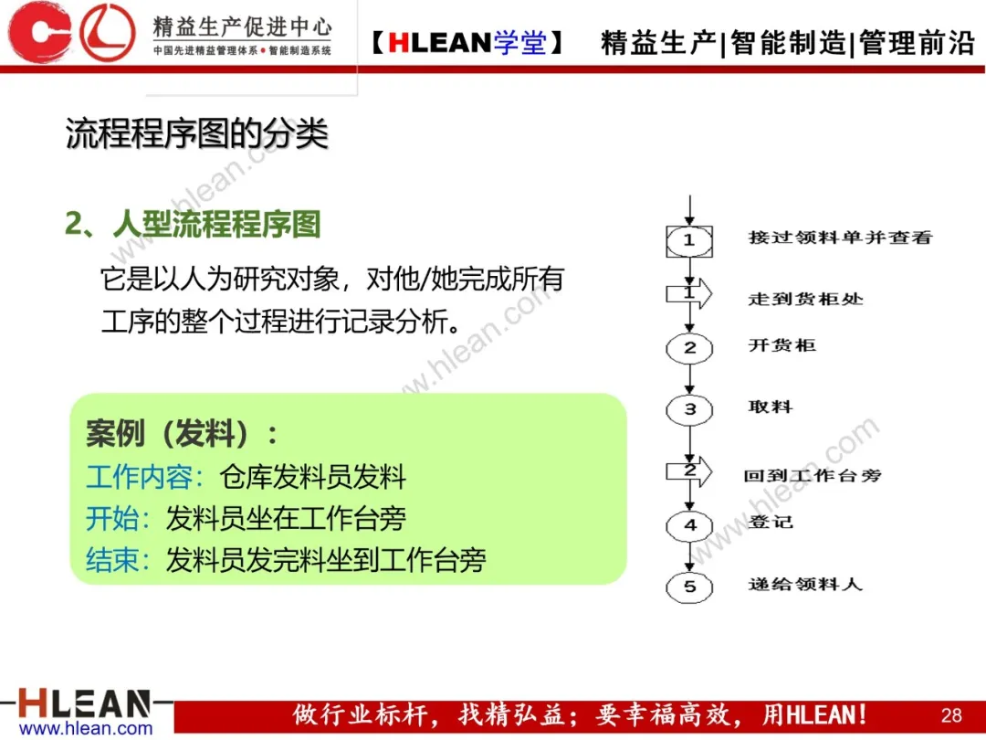 「精益学堂」IE七大手法在现场改善中的运用（下篇）