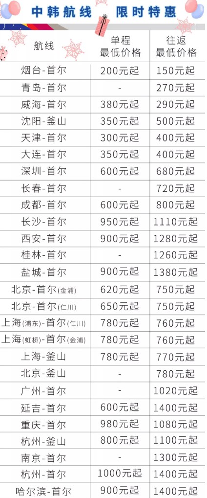 双十二旅游大促归纳！万间酒店餐厅半价起，考虑韩日来回300CNY起！